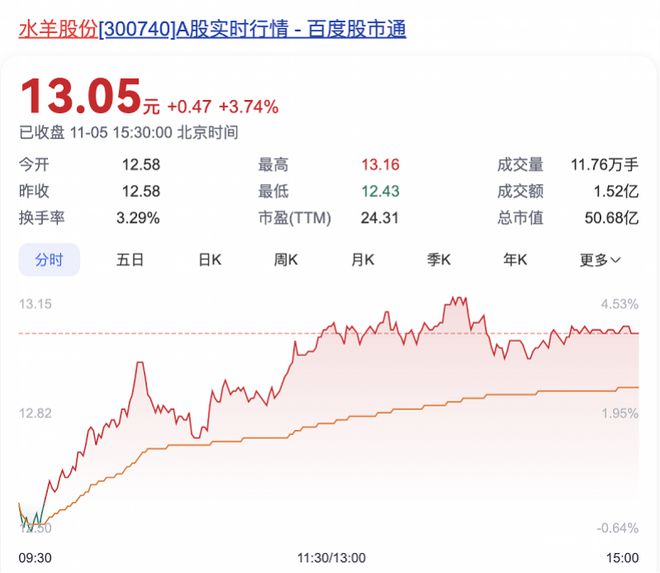 抵业绩下滑御泥坊母公司三季度净利大降AG旗舰厅ios加码高奢美妆品牌难(图1)