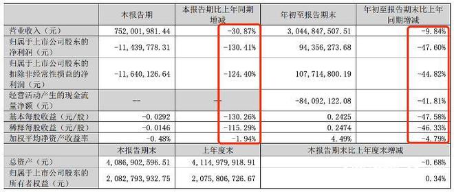 抵业绩下滑御泥坊母公司三季度净利大降AG旗舰厅ios加码高奢美妆品牌难(图2)